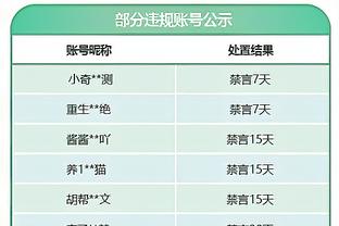 津媒：新赛季国内三级联赛名单初定 中超中甲原则上最多递补4队